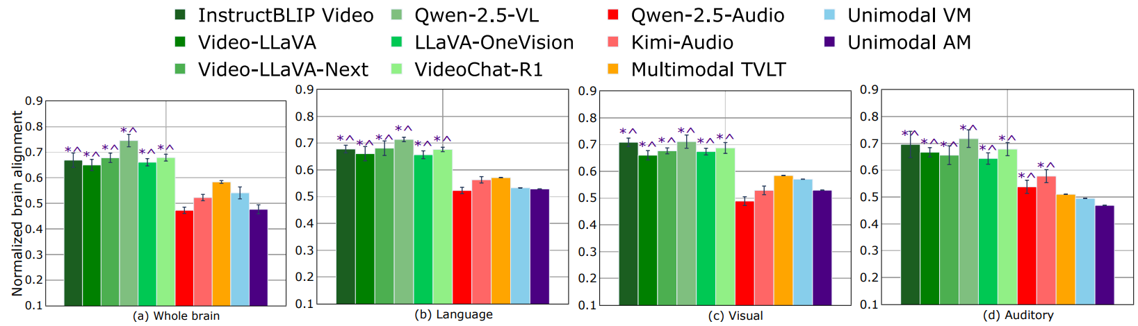 Performance Comparison